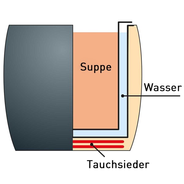 Elektrischer Suppentopf, 10 Liter