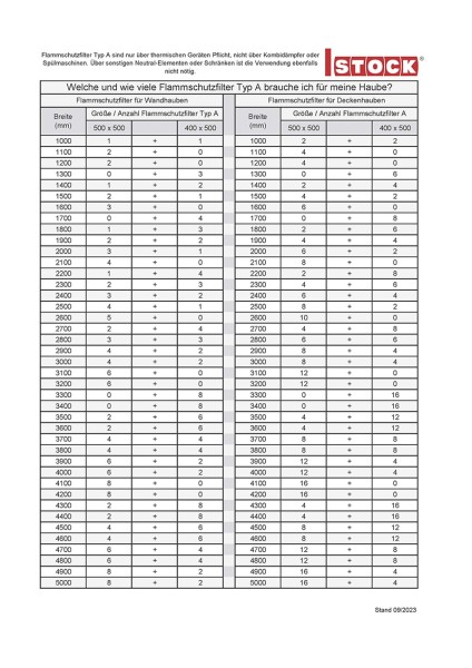 Flammschutzfilter 500x500 mm Typ A Gastro Edelstahl DIN 18869 VDI 2052 mit Griff
