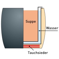 Vorschau: Elektrischer Suppentopf, 10 Liter Vorschau: Elektrischer Suppentopf, 10 Liter